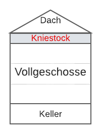 Kniestock